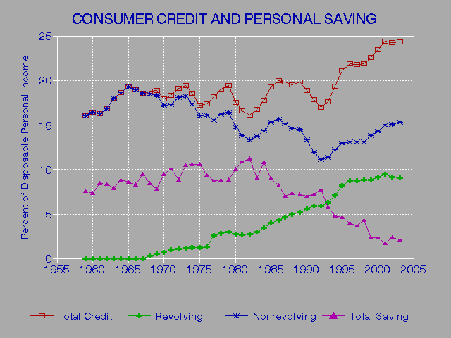 Credit Good Rating Score